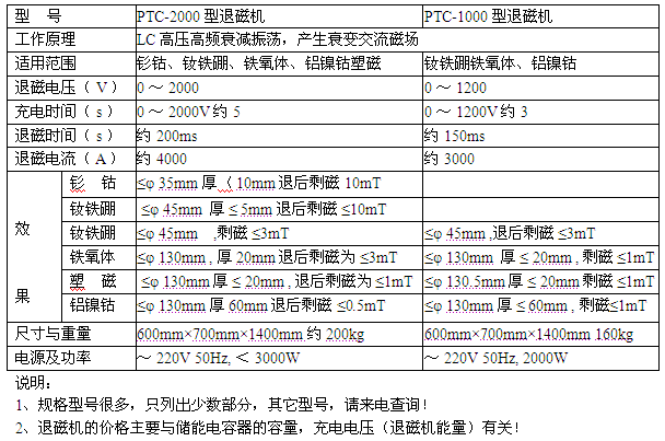 港澳免费资料大全