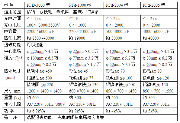 港澳免费资料大全